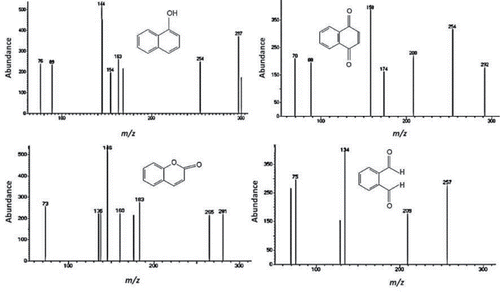 Figure S12. Mass spectra of subproducts resulting from photocatalytic degradation of naphthalene in surface water samples.