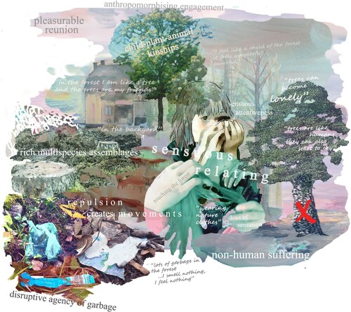 Figure 2. A patchwork growing from Mary’s and Silja’s storying of enchanting forests, sensuous relating, repulsive garbage and non-human suffering.