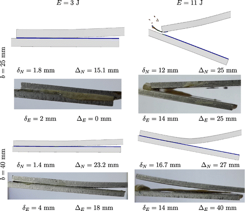 Figure 10. Experimental (E) and predicted (N) after-impact deformed geometries of the overlap region in Al 2024 adhesive single-lap joints.