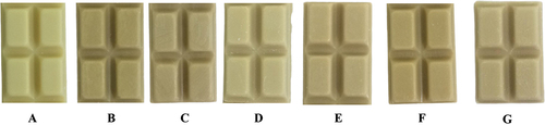 Figure 3. The visual appearance of white chocolate in different formulations. A (skim milk 27%, full-cream milk 10%), B (SPI 37%), C (SPI 27%, CF 10%), D (CF 37%), E (SPI 37%, ECE 2%), F (SPI 27%, CF 10%, ECE 2%), G (CF 37%, ECE 2%), SPI (Soy Protein Isolate), CF (Coconut Flour), ECE (Encapsulated Cinnamon Extract).