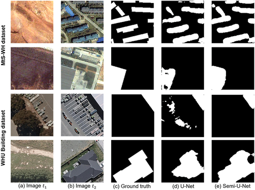 Figure 17. Visualized BCD results obtained using 500 labeled samples on the MtS-WH dataset (rows 1 and 2) and visualized BCD results obtained using 1,000 labeled samples on the WHU Building dataset (rows 3 and 4).