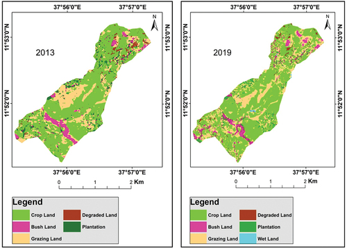 Figure 4. Feyeletebakie watershed site land cover and land-use change between 2013 and 2019.