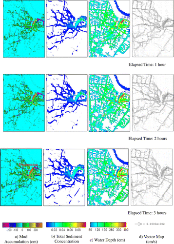 Figure 9 Time series of accumulation results