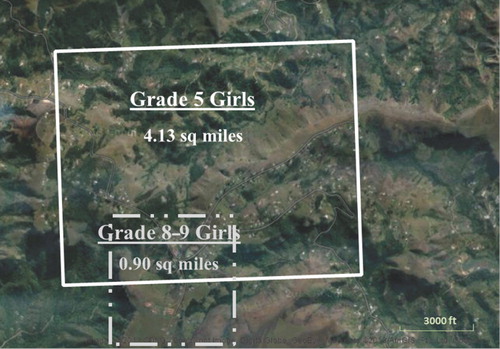 Figure 5. Rural spatial area for girls by grade.