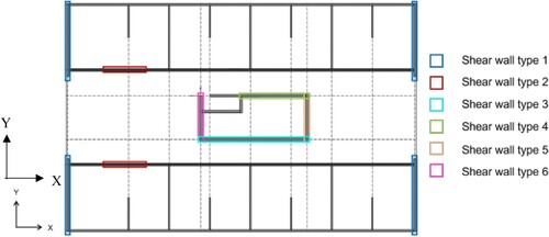 Figure 2. Typical layout of shear walls in reference building.