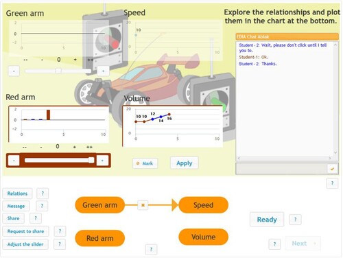 Figure 3. Student 1’s platform. The input and output variables at the top are unavailable. The two colours on the diagram and the graph show that both team members have already pressed Apply. The chat window shows that some pre-defined messages have been exchanged. (This is a translated version of the original task).