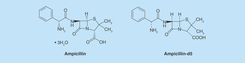 Figure 1.  Chemical structures of ampicillin and ampicillin-d5 (IS).