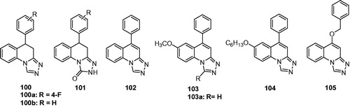 Figure 16. Triazoloquinolines (100–105) with anticonvulsant activity.