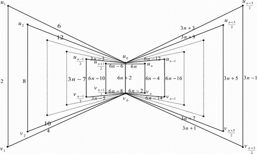 Figure 13. Case (3) mod 12.