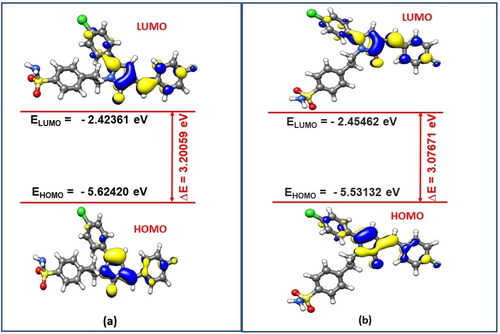 Figure 4. Frontier Molecular Orbitals (FMOs) of (a) Compound (3n-E) and (b) compound (3n-Z) optimized at B3LYP/def2-TZVP D3BJ level of theory.