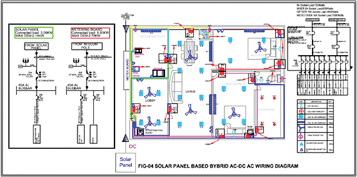 Figure 11. Electrical wiring diagram for hybrid DC-AC home.