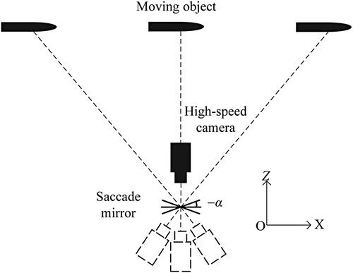 Figure 4. Top view of our system.