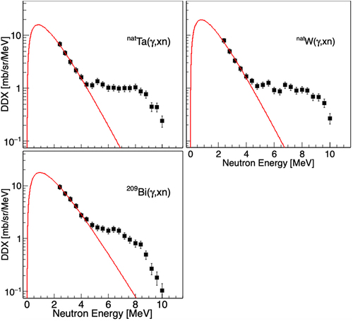Figure 6. Maxwellian fitting for photoneutron data on natTa, natW, and 209Bi for 16.6 MeV photon energy at H90 emission angle.
