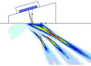 Figure 1. Phased array ultrasonic technology generating multi-angle ultrasonic.