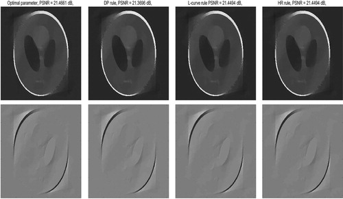Figure 6. The reconstructed results of SBI (Algorithm 1) with different parameter choice rules: manual parameter selection, DP rule with τ=1.1, the L-curve rule, HR rule. In all cases, The projection data of simulated limited-angle Shepp-Logan phantom (total opening angle is 100∘, the angular step size Δθ=5∘ and ε=0.01), above: the reconstructed image, below: the error map.
