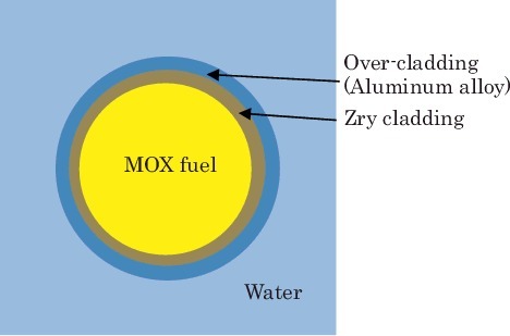 Figure 9. Illustration of a unit MOX fuel cell in reactivity effect analysis of Pu-rich agglomerates in the series of MOX core physics experiments.