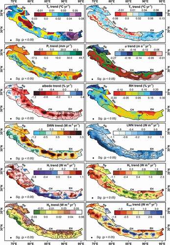 Figure 9. Spatial trend of climatic variables and energy fluxes over the Karakoram and Himalayan (KH) region from 2000 to 2019. The trend indicates Sen’s slope value, and black dots represent the significance level at p < .05