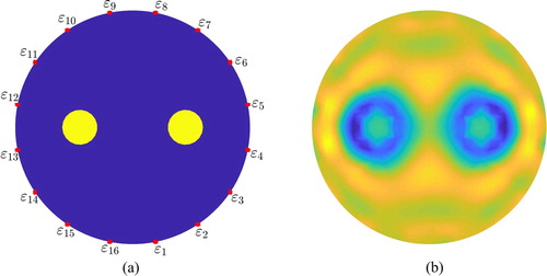 Figure 7. EIT reconstruction of two circular anomalies in circular domain: (a) model configuration and (b) reconstruction without measurement errors.