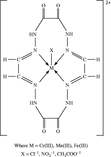 Figure 1.  Structure of the metal complexes.