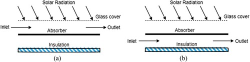 Figure 2. Schematic diagram of single-pass flat plate SAHs. (a) Flow over the absorber. (b) Flow below the absorber.