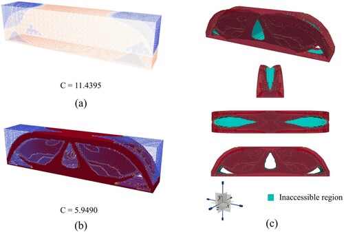 Figure 20. The comparative optimization results of the 3D cantilever beam: (a) lattice-only optimization result, (b) lattice-solid optimization result without considering the flushing jet accessibility, and (c) illustration of the inaccessible regions in the lattice-solid design.