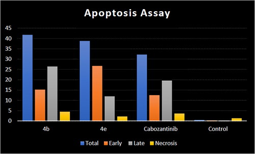 Figure 9. Apoptosis induction analysis using Annexin-V/propidium iodide (PI) staining assay.