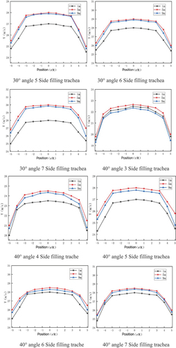 Figure 6. (Continued).