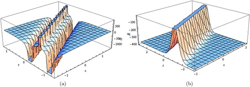 Figure 3. (a) Combined dark–bright soliton solutions for Equation (Equation20(20) u5x,t=144β1d2ηϵcoshβ1x−λt+ζ0+ϵ2η+coshβ1x−λt+ζ02η+coshβ1x−λt+ζ0+ϵsinhβ1x−λt+ζ02β1d2−ϵsinhβ1x−λt+ζ0η+coshβ1x−λt+ζ0+12−2b1β1β3ϵsinhβ1x−λt+ζ0η+coshβ1x−λt+ζ0+1+2β2β1β3d2ϵsinhβ1x−λt+ζ0η+coshβ1x−λt+ζ0+1+2β22b12κ2−4β1β3b12κ2+4β12+b1β2κ−2β1β1d2κ+1β1κ.(20) ) and (b) bright soliton solutions for Equation (Equation21(21) u6(x,t)=b1−ϵp+sinhβ1x−λt+ζ0ηp2+1+coshβ1x−λt+ζ0−1+ϵ2ηp2+1coshβ1x−λt+ζ0+1−psinhβ1x−λt+ζ02β1d2ηp2+1+coshβ1x−λt+ζ02ηp2+1+pϵ+coshβ1x−λt+ζ0+ϵsinhβ1x−λt+ζ02−β2d2−ϵp+sinhβ1x−λt+ζ0ηp2+1+coshβ1x−λt+ζ0−1−β3d2ϵp+sinhβ1x−λt+ζ0ηp2+1+coshβ1x−λt+ζ0+12+b12β22κ2+4β1β1−b12β3κ2+b1β2κ−2β1β1d2κ+12β1κ.(21) ).