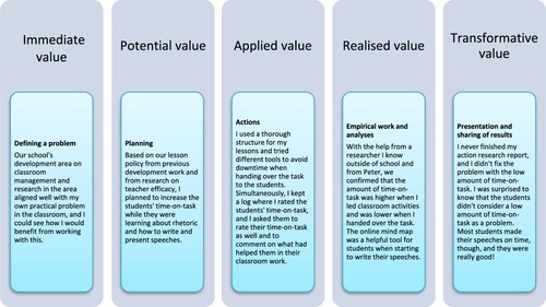 Figure 2. Julia’s value-creation story.