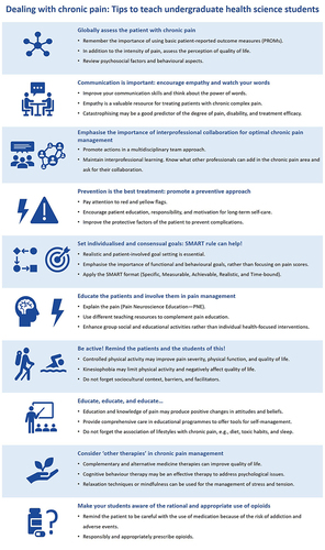 Figure 1 Check list of specific points to improve chronic pain education in undergraduate health science students.