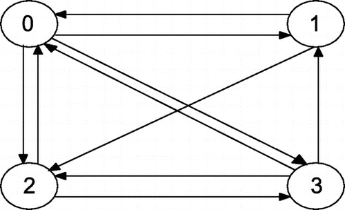 Figure 7. Transition diagram for the web browsing.