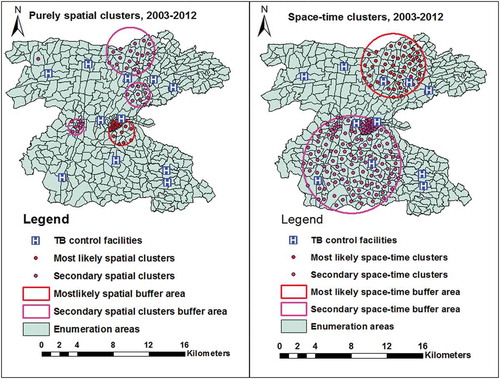 Figure 5. Purely spatial and space-time clusters of PTB in the Dale districts and Yirga Alem town in Sidama, Ethiopia, 20,103–2012.