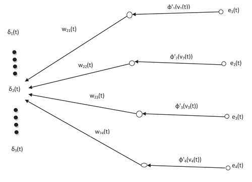 Figure 1. Backward pass of backpropagation.