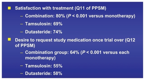 Figure 9 Patient’s Perception of Study Medicine Questionnaire (PPSM) results for questions 11 and 12.
