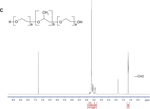 Figure 3 1H NMR spectrum of the CB13 (A), Resomer 502 (B), and Pluronic F68 (C).Abbreviation: CB13, 1-Naphthalenyl[4-(pentyloxy)-1-naphthalenyl]methanone.