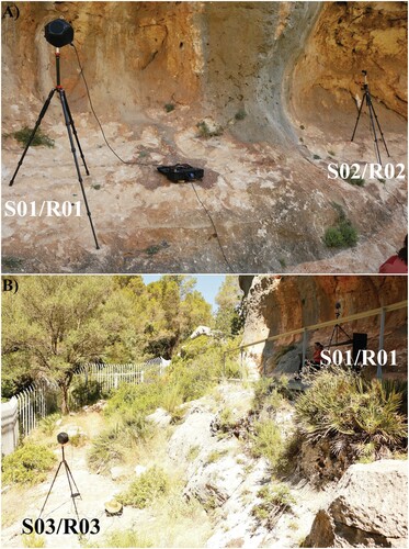 Figure 5. Sound source and receiver positions used to analyze the Cuevas de la Araña acoustic properties (Photo: N. Santos da Rosa).