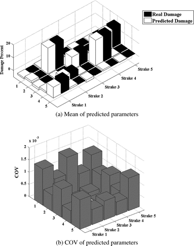 Figure 7. P-3 damage case.