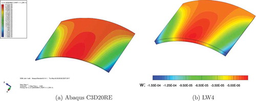 Figure 6. Cantilevered cylindrical shell with piezoelectric skins, transverse displacement w. Three-dimensional view on undeformed structure by 3D finite element AbaqusC3D20RE, and present single- model LW 4.