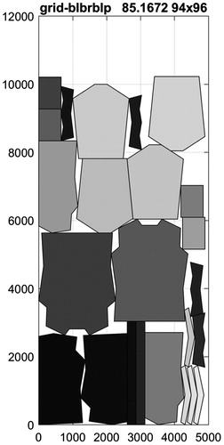 Figure 14. The overall best result for ALBANO.