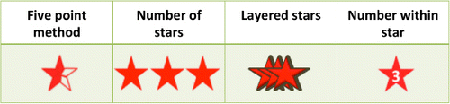 Figure 8. Four visualization methods implemented in the prototypes.