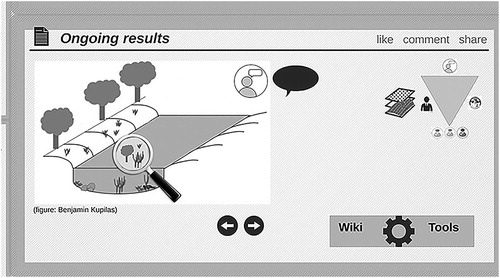 Figure 3. Schematic representation of the storyline used in the interviews. The scheme shows elements such as images, navigation buttons, options to like, comment or share and links to other resources. Source: The river illustration was adapted from the scheme about the PhD research of Kupilas (Citation2017) that was available online in the Reform Newsletter No 6 (Citation2015).