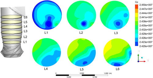 Figure 8. Pressure distribution at the inlet of the reactor coolant pump.