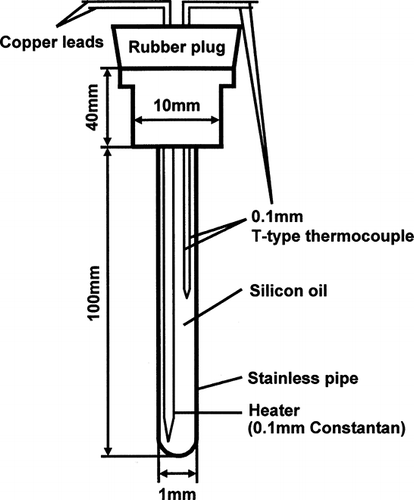 Figure 1 Schematic of the heat probe used to measure thermophysical properties.