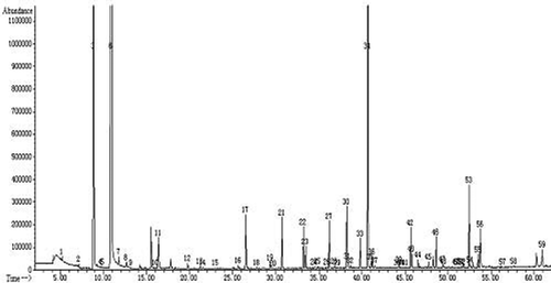 FIGURE 1 Total ion chromatogram (TIC) of volatiles for one wine sample sweet_avi_09_ying. Peak identification: (3) Ethyl acetate, (6) Ethanol, (11) 1-Propanol, (12) Isobutanol, (17) Isoamylol, (21) Ethyl (E)-4-hexenoate, (22) Ethyl lactate, (23) 1-Hexanol, (27) 2-Octanol, (30) Acetic acid, (33) Ethyl sorbate, (34) Benzaldehyde, (42) Ethyl benzoate, (46) Styralyl propionate.