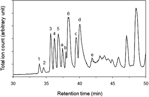 Figure 4. LC-MS chromatogram of the ethanol fraction from soybean grains after fermentation.