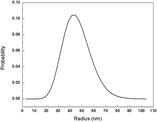 Figure 6. Small-angle X-ray scattering plots of as-cast + annealed + triaxial forged Mg-2Zn-2Gd alloy illustrating the probability of distribution of size of nanoscale precipitates.