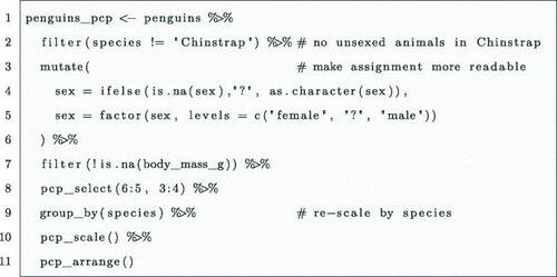 Listing 3. Listing 3. Code to prepare data for Figure 9 by relabling penguins with NA sex as ‘?’ and ordering sex so that penguins of unknown sex are between the male and female labels.