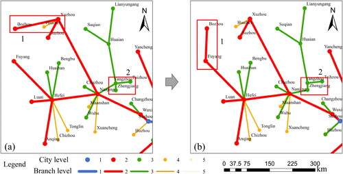 Figure 8. Branch path transformations from 2016 to 2018, (a) Tree-like model results for 2016 and (b) Tree-like model results for 2018.