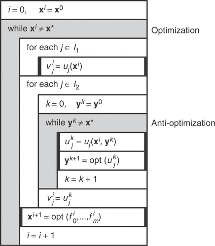 Figure 8. Solution algorithm.