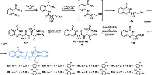 Scheme 31. Synthesis of quinazolinone-based putative inhibitors of GlcN-6-P synthase, according to Kumara et al.Citation103